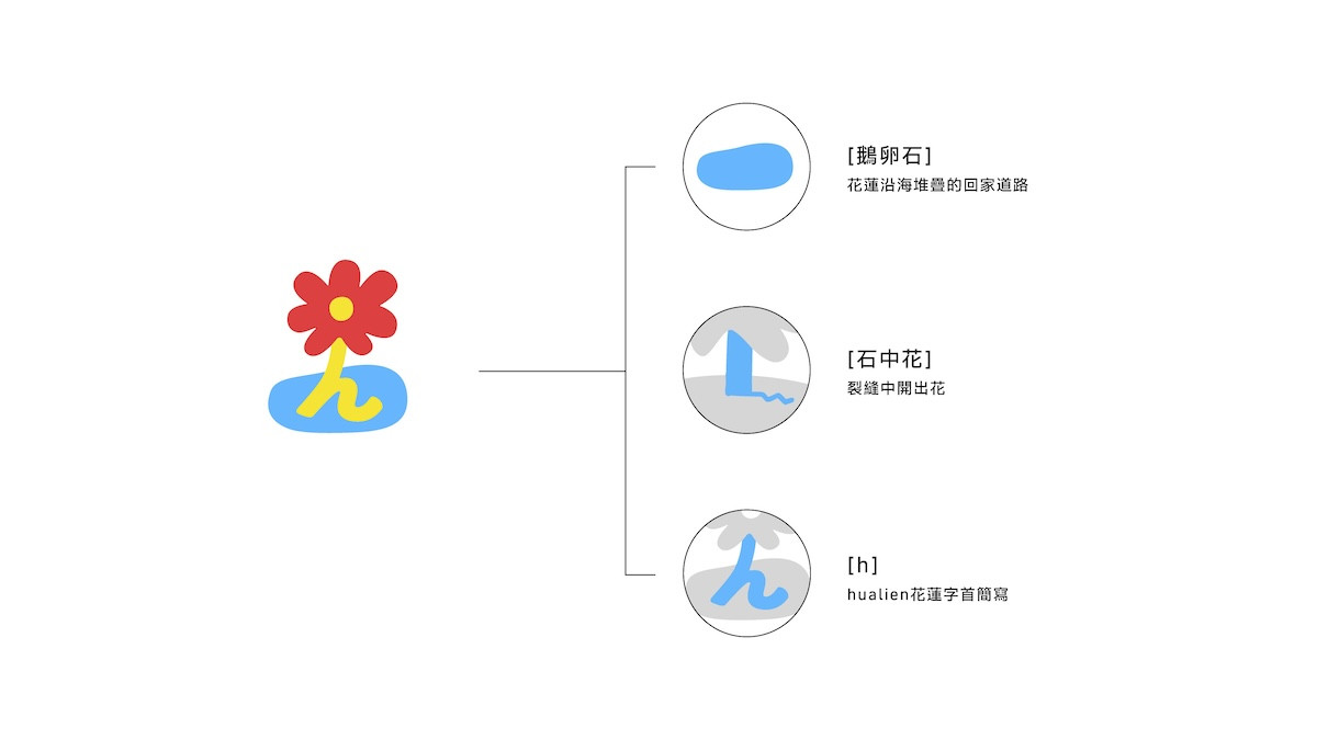 花蓮觀光品牌新設計！陳普設計「小石花」寓意震後重建生命力