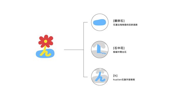 花蓮全新 IP 亮相